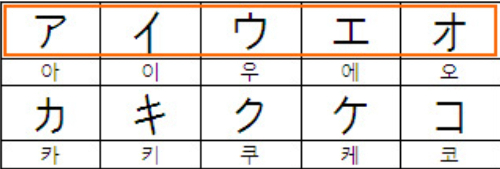 가타카나 아~카행 마추기