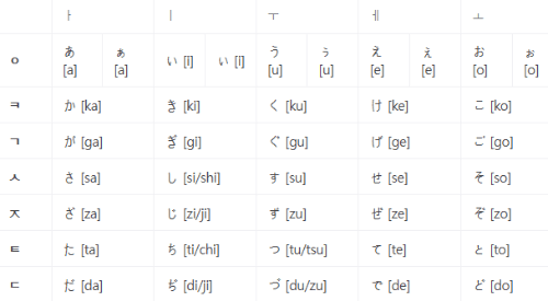 일본어 히라가나 발음적기