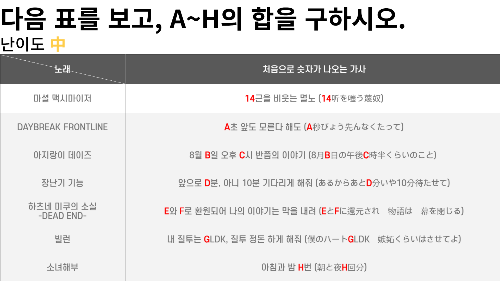 [몰루/제작중] '진짜'들을 위한 보컬로이드 모의고사