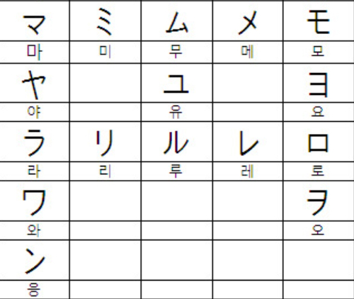 가타카나 마~응 마추기