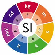 물리 기호와 단위 보고 물리량 맞히기
