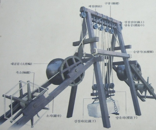한국사능력검정시험 한능검 7일의 기적 - 과학, 공예