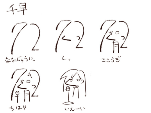 캐릭터 가슴 크기 맞히기