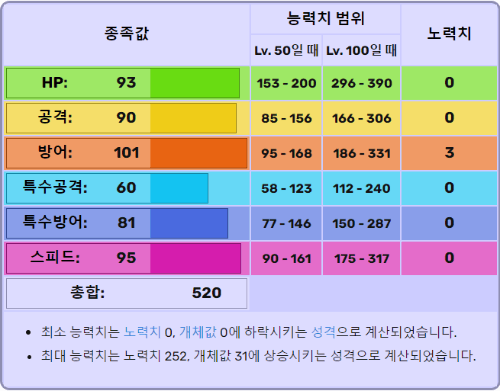 종족값 보고 포켓몬 맞추기 시즌2 썸네일