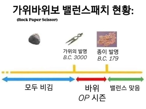 이건 맞추겠지 ㅋ