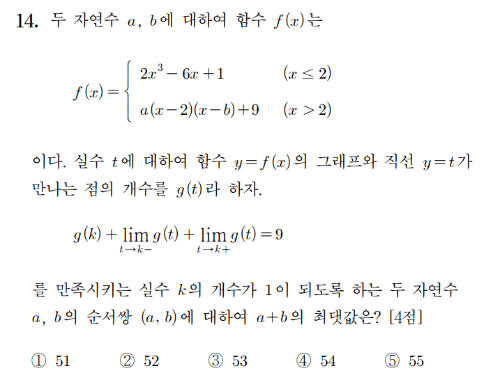 평가원 수학 시행된 시험 맞추기 썸네일