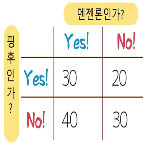 리치 마작 점수계산 퀴즈 썸네일