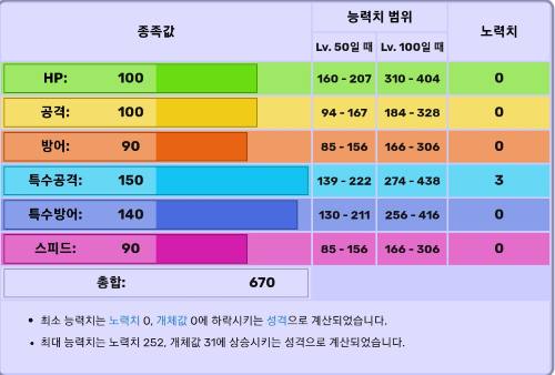 포켓몬스터 종족값 맞추기