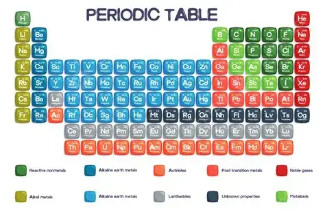 화학 상식 퀴즈