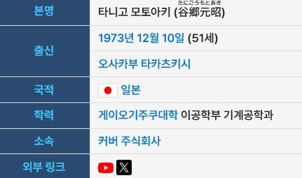 홀로라이브 나무위키 보고 마추기 (쉽다)