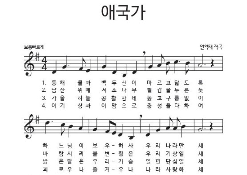 국가(國歌) 듣고 나라 맞히기