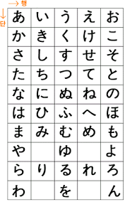 히라가나 외우기 썸네일