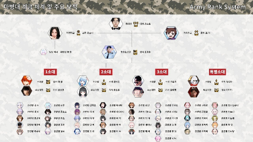 마병대 목소리 맞추기 썸네일