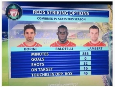 축구선수 공통으로 뛴 클럽 맞추기