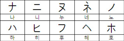 가타카나 나~하행 마추기