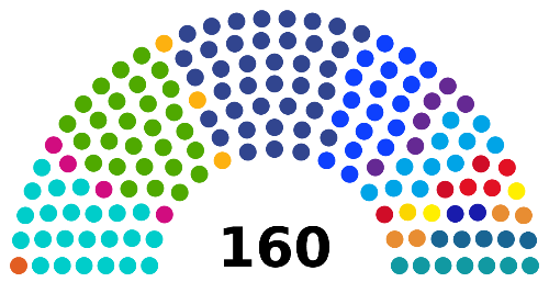 의석수 현황 보고 나라 맞히기(나라 이름은 간략하게 적어주세요.) 썸네일