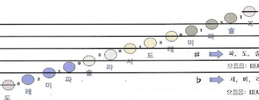 음표 퀴즈  썸네일