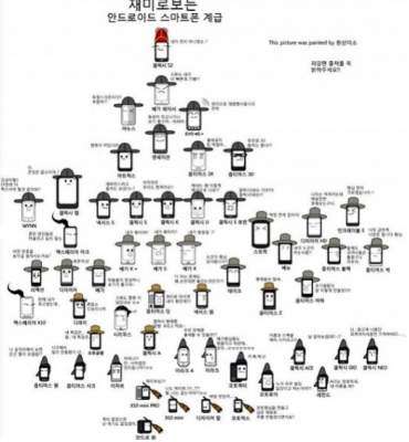 스마트폰 기종(이름) 맞추기 썸네일