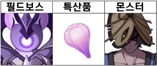 원신 성장 재료 보고 캐릭터 맞추기  썸네일
