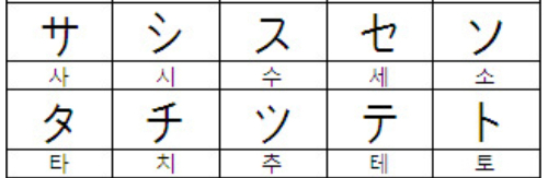 가타카나 사~타행 마추기 썸네일