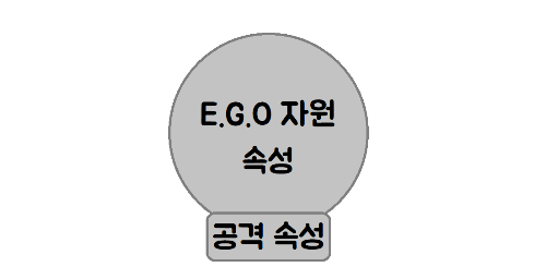 림버스 컴퍼니 스킬 속성 보고 인격 맞추기