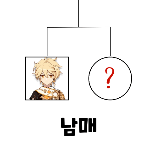 원신 가족관계 맞히기 썸네일