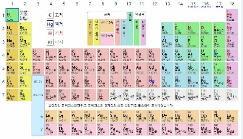 주기와 족을 보고 원소 맞추기 썸네일