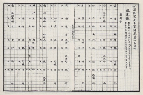 [중급] 음악 소절 듣고 언어 맞추기(60개 언어)