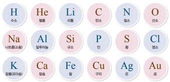 ㄷㅎ를 위한 원소기호 마추기 썸네일