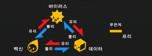 디지몬 속성 맞추기 (성장기) 썸네일