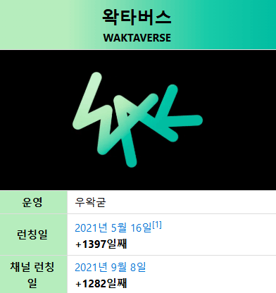 왁타버스 고멤 나무위키만 보고 맞추기