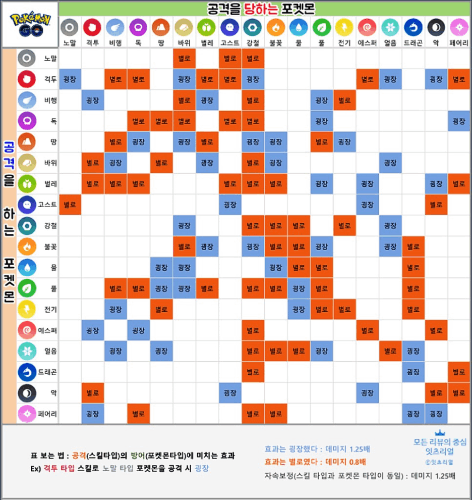 포켓몬 보고 타입 맞추기 1편