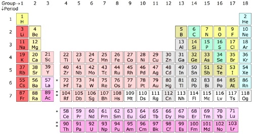 원소 맞추기 썸네일