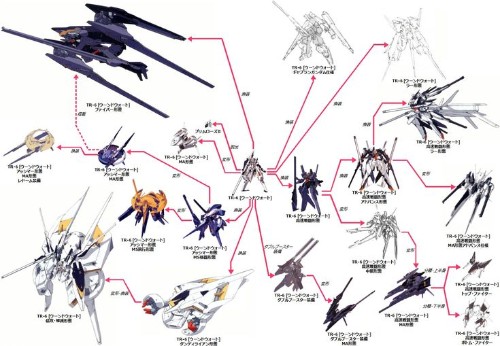 AOZ(Advanced Of Zeta) 등장 기체들 이름 맞추기